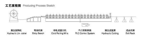 Corrugated Roll Forming Machine