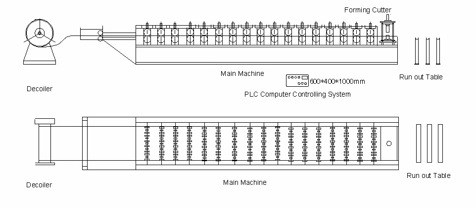 Highway Guardrail Roll Forming Machine