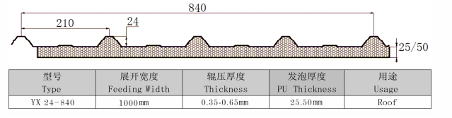 Polyurethane Panel Foam Machine