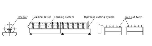 Steel Stud Roll Forming Machine