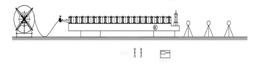 Standing Seam Forming Machine