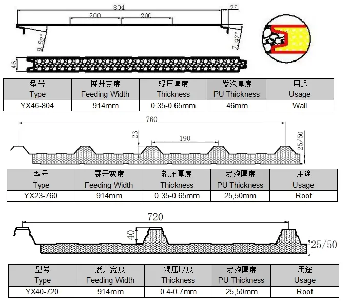 pu foaming profiles 3