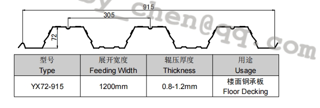 floor decking profiles